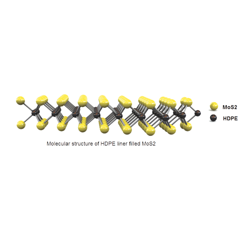 FLEXLINE PLUS